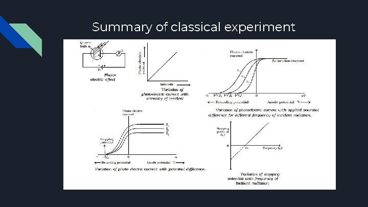 Summary of classical experiment 