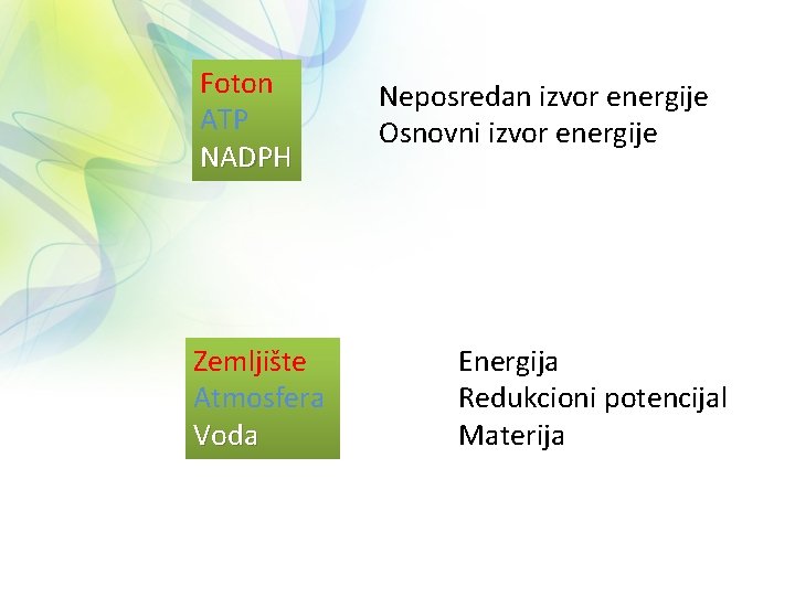 Foton ATP NADPH Zemljište Atmosfera Voda Neposredan izvor energije Osnovni izvor energije Energija Redukcioni