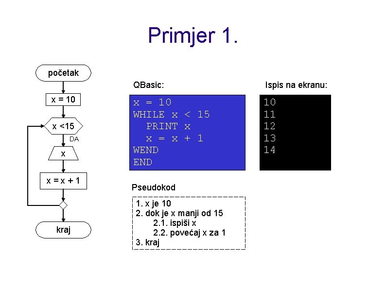 Primjer 1. početak x = 10 x <15 DA x x=x+1 kraj QBasic: Ispis