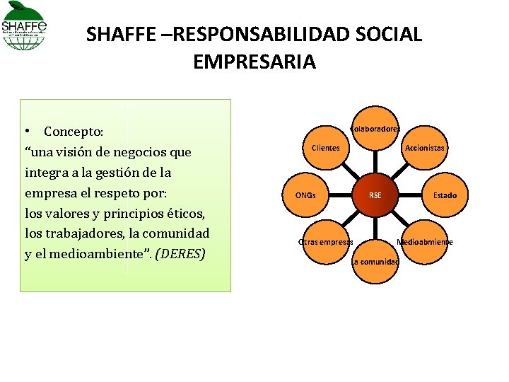 SHAFFE –RESPONSABILIDAD SOCIAL EMPRESARIA • Concepto: “una visión de negocios que integra a la