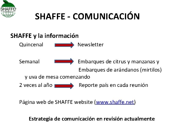 SHAFFE - COMUNICACIÓN SHAFFE y la información Quincenal Newsletter Semanal Embarques de citrus y