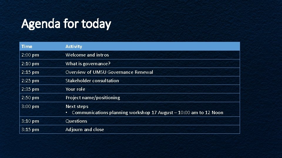Agenda for today Time Activity 2: 00 pm Welcome and intros 2: 10 pm Agenda for today Time Activity 2: 00 pm Welcome and intros 2: 10 pm
