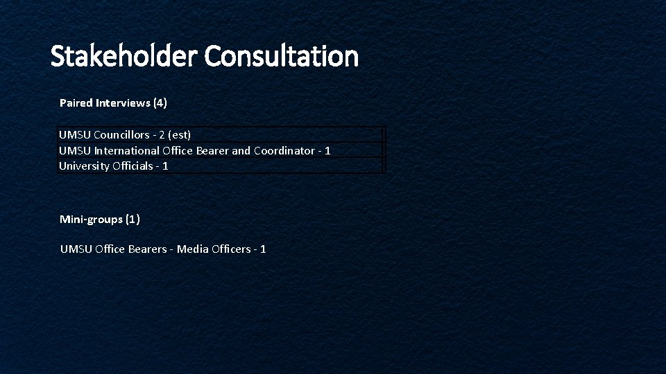 Stakeholder Consultation Paired Interviews (4) UMSU Councillors - 2 (est) UMSU International Office Bearer Stakeholder Consultation Paired Interviews (4) UMSU Councillors - 2 (est) UMSU International Office Bearer