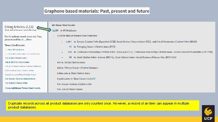 Duplicate records across all product databases are only counted once. However, a record of