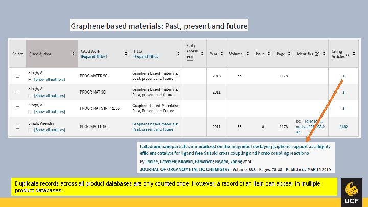 Duplicate records across all product databases are only counted once. However, a record of