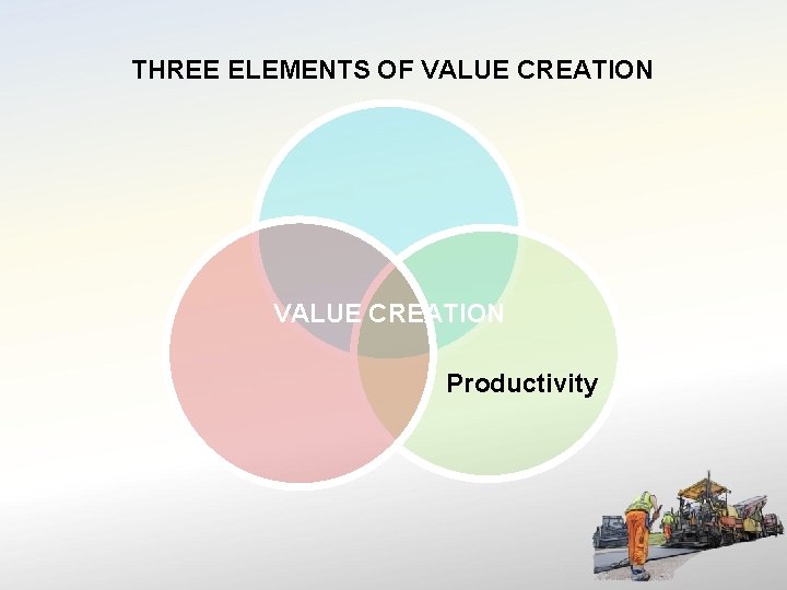 THREE ELEMENTS OF VALUE CREATION Productivity 