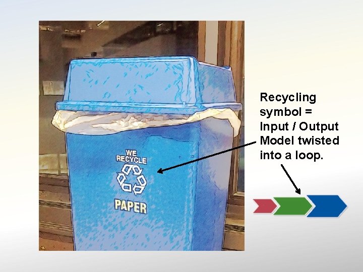 Recycling symbol = Input / Output Model twisted into a loop. 