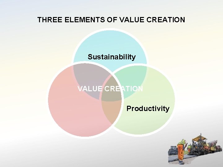 THREE ELEMENTS OF VALUE CREATION Sustainability VALUE CREATION Productivity 