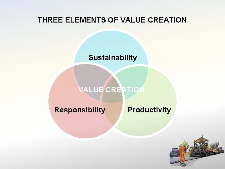 THREE ELEMENTS OF VALUE CREATION Sustainability VALUE CREATION Responsibility Productivity 