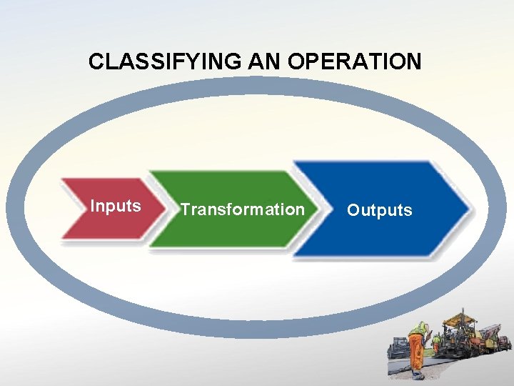 CLASSIFYING AN OPERATION Inputs Transformation Outputs 