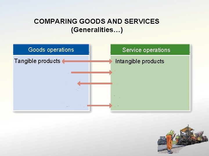 COMPARING GOODS AND SERVICES (Generalities…) Goods operations Tangible products Service operations Intangible products 