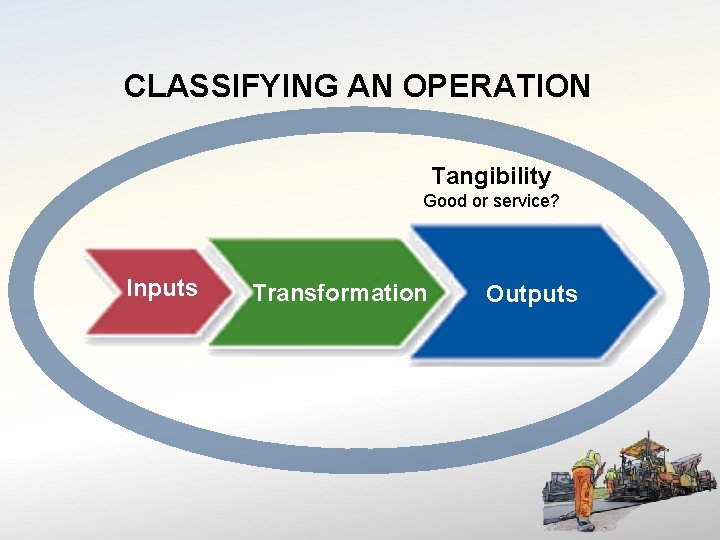 CLASSIFYING AN OPERATION Tangibility Good or service? Inputs Transformation Outputs 