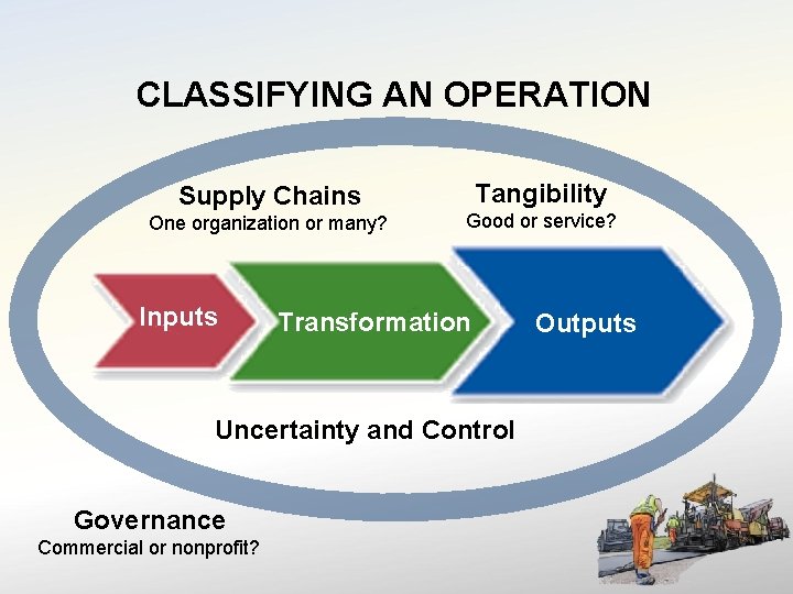 CLASSIFYING AN OPERATION Supply Chains One organization or many? Inputs Tangibility Good or service?