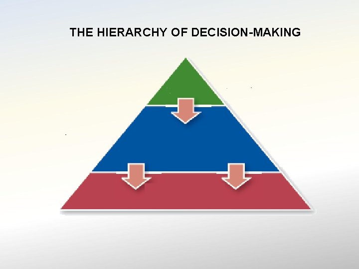 THE HIERARCHY OF DECISION-MAKING 