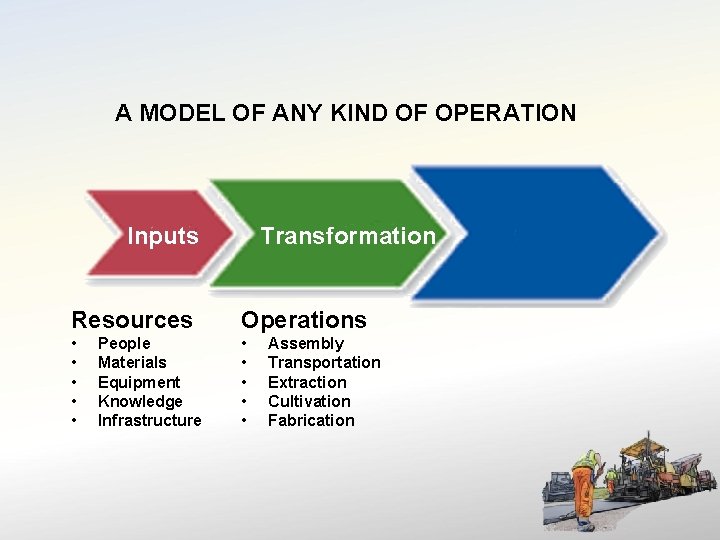 A MODEL OF ANY KIND OF OPERATION Inputs Transformation Resources Operations • • •