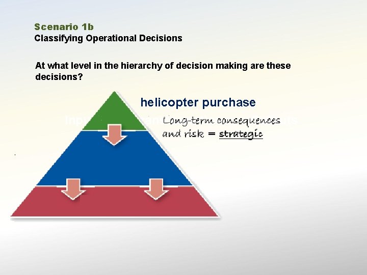 Scenario 1 b Classifying Operational Decisions At what level in the hierarchy of decision