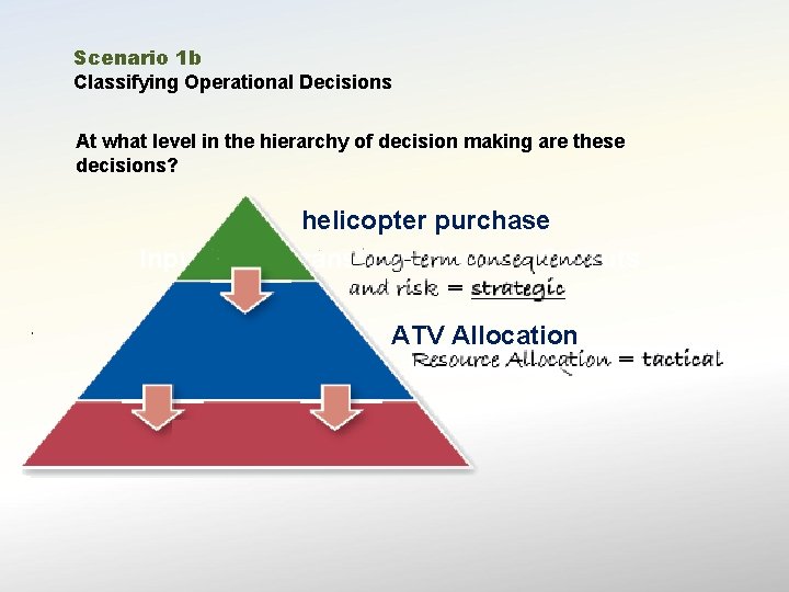 Scenario 1 b Classifying Operational Decisions At what level in the hierarchy of decision