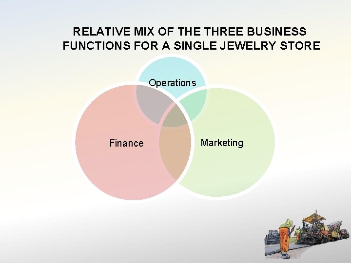 RELATIVE MIX OF THE THREE BUSINESS FUNCTIONS FOR A SINGLE JEWELRY STORE Operations Finance