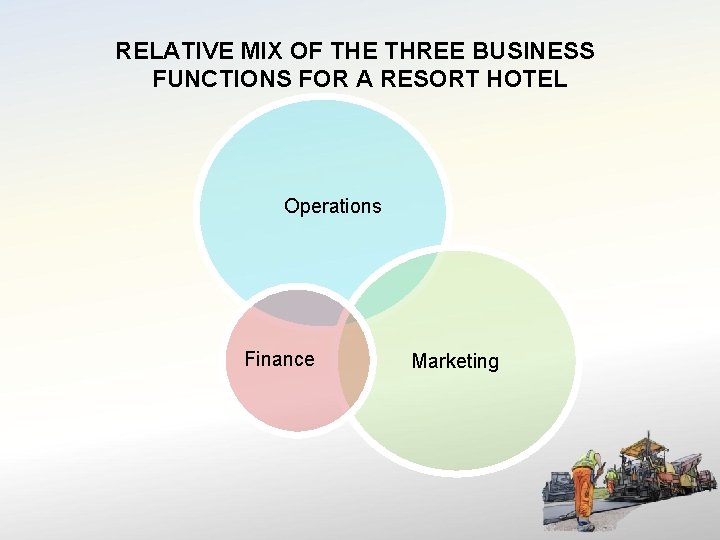 RELATIVE MIX OF THE THREE BUSINESS FUNCTIONS FOR A RESORT HOTEL Operations Finance Marketing