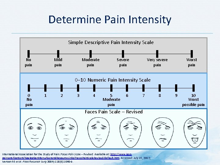 Determine Pain Intensity Simple Descriptive Pain Intensity Scale Mild pain No pain Moderate pain