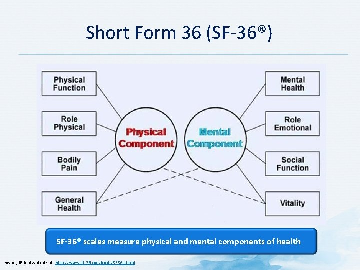 Short Form 36 (SF-36®) SF-36® scales measure physical and mental components of health Ware,