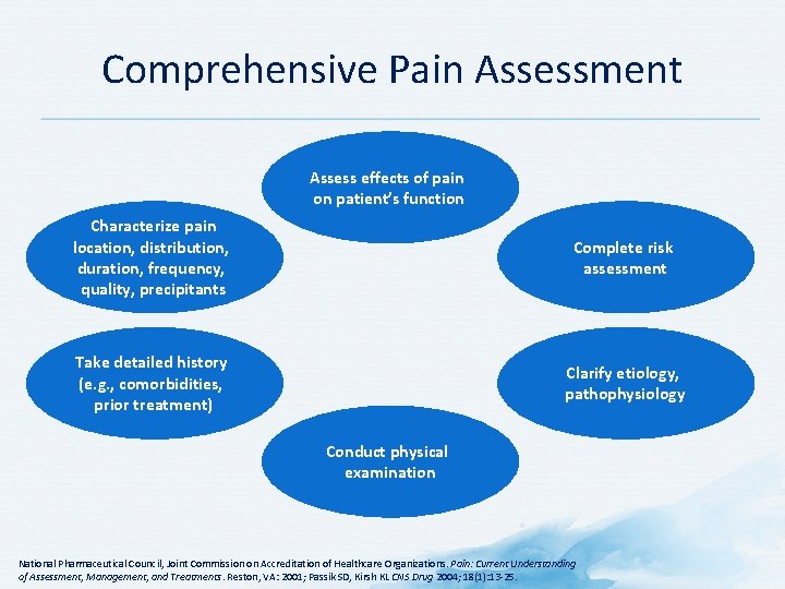 Comprehensive Pain Assessment Assess effects of pain on patient’s function Characterize pain location, distribution,
