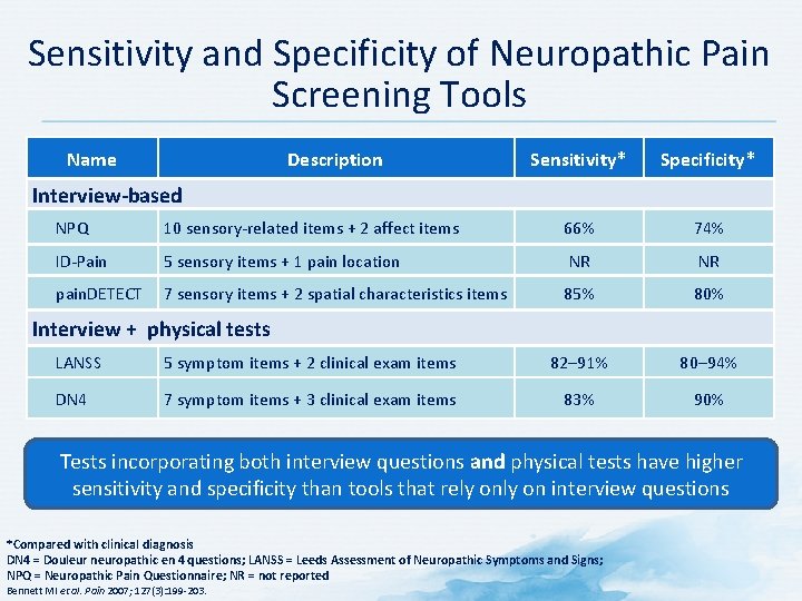 Sensitivity and Specificity of Neuropathic Pain Screening Tools Name Description Sensitivity* Specificity* Interview-based NPQ