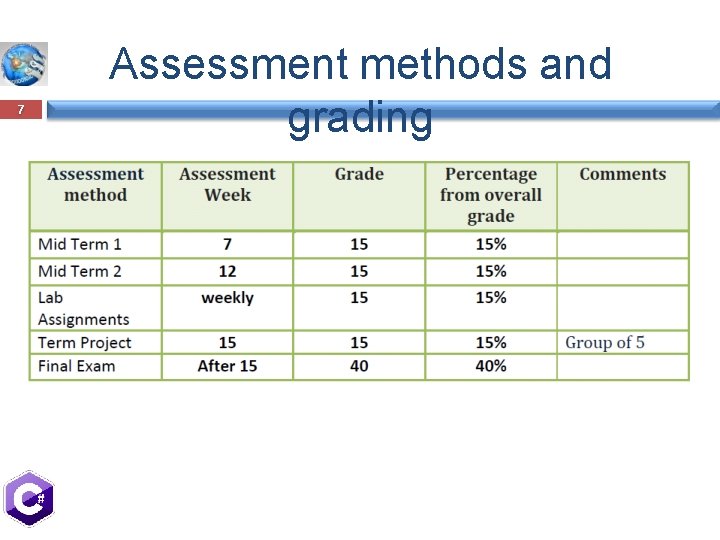 7 Assessment methods and grading 