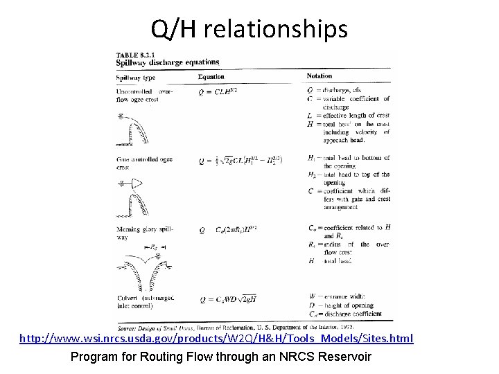 Q/H relationships http: //www. wsi. nrcs. usda. gov/products/W 2 Q/H&H/Tools_Models/Sites. html 20 an NRCS