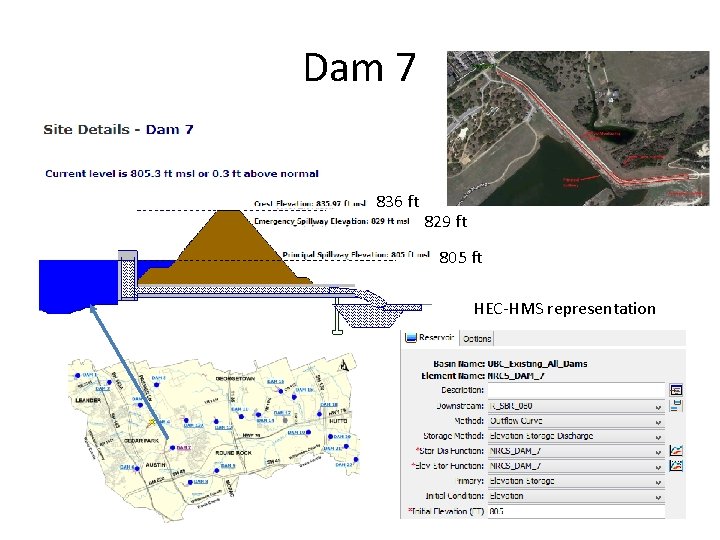 Dam 7 836 ft 829 ft 805 ft HEC-HMS representation 