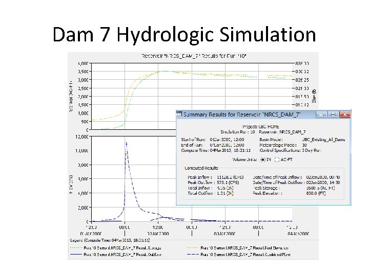 Dam 7 Hydrologic Simulation 