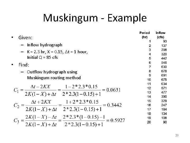 Muskingum - Example • Given: – Inflow hydrograph – K = 2. 3 hr,