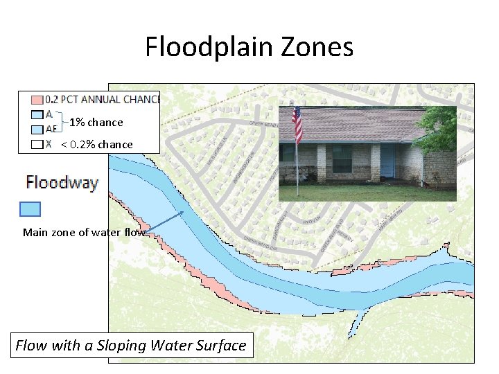 Floodplain Zones 1% chance < 0. 2% chance Main zone of water flow Flow