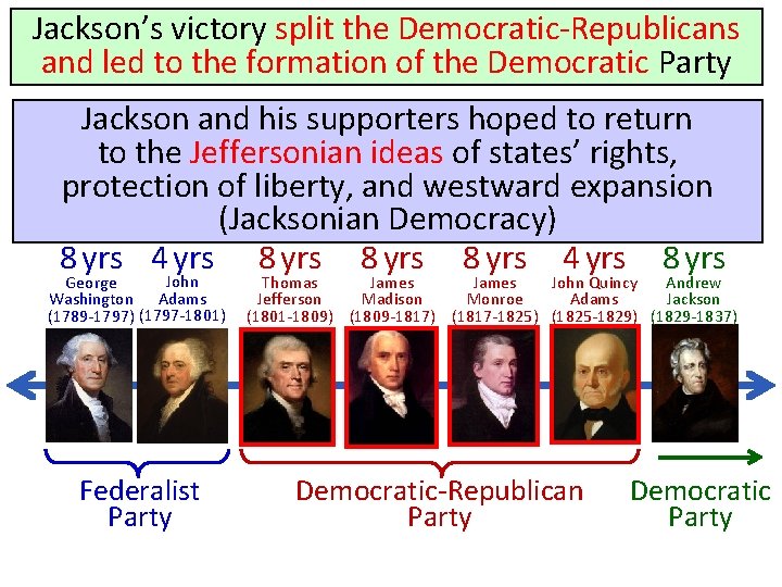Jackson’s victory split the Democratic-Republicans and led to the formation of the Democratic Party