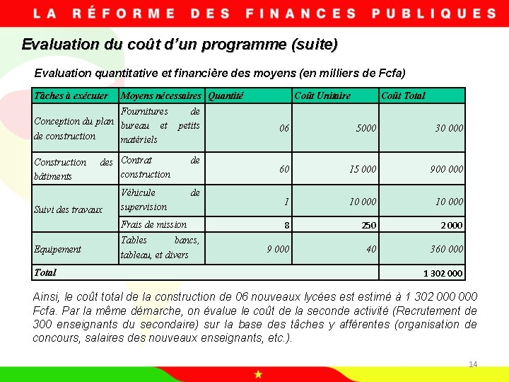 Evaluation du coût d’un programme (suite) Evaluation quantitative et financière des moyens (en milliers