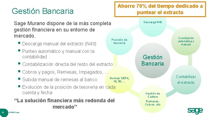 Ahorro 70% del tiempo dedicado a puntear el extracto Gestión Bancaria Sage Murano dispone