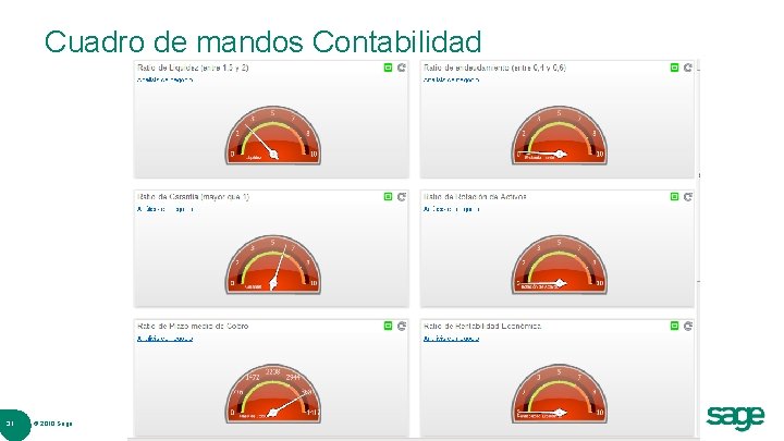 Cuadro de mandos Contabilidad 31 © 2010 Sage 