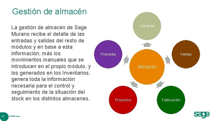 Gestión de almacén La gestión de almacén de Sage Murano recibe el detalle de