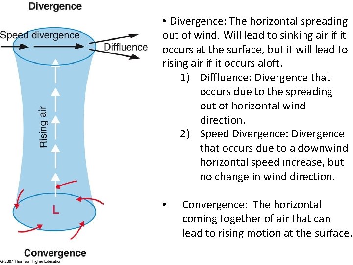  • Divergence: The horizontal spreading out of wind. Will lead to sinking air