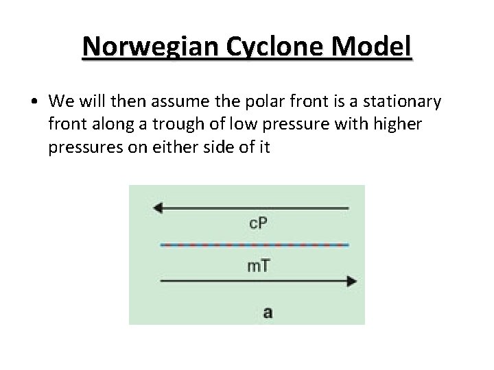 Norwegian Cyclone Model • We will then assume the polar front is a stationary