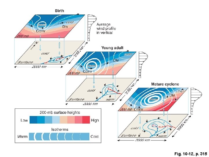 Fig. 10 -12, p. 315 