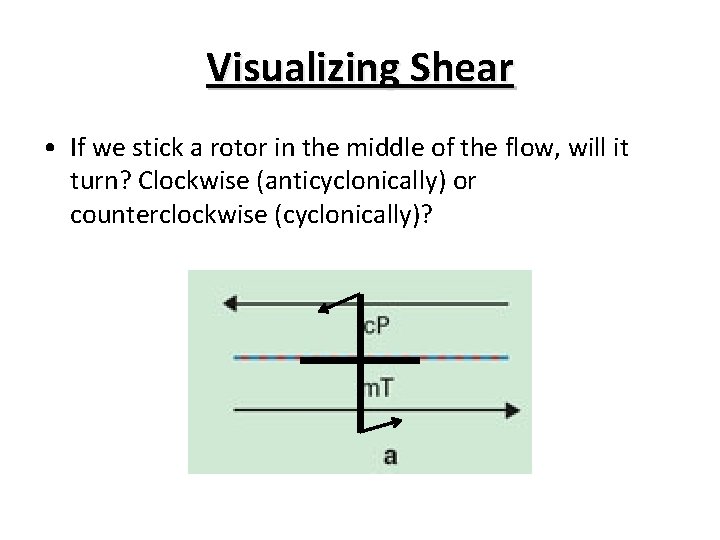 Visualizing Shear • If we stick a rotor in the middle of the flow,