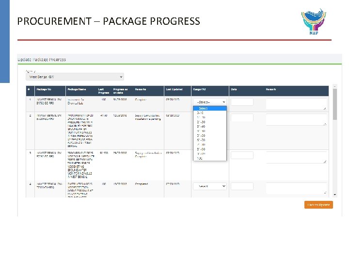 PROCUREMENT – PACKAGE PROGRESS 