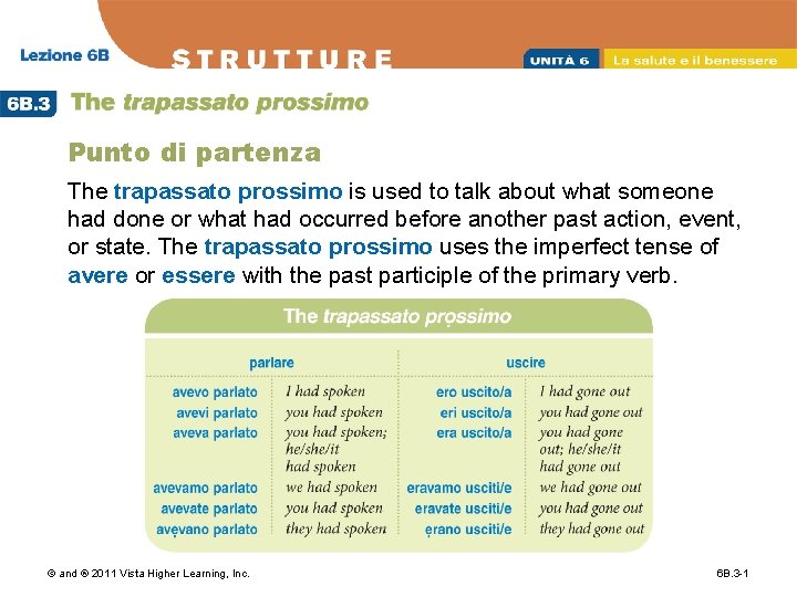 Punto di partenza The trapassato prossimo is used to talk about what someone had
