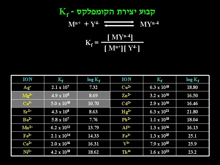 Kf - קבוע יצירת הקומפלקס Mn+ + Y 4 Kf = MYn-4 [ MYn-4]