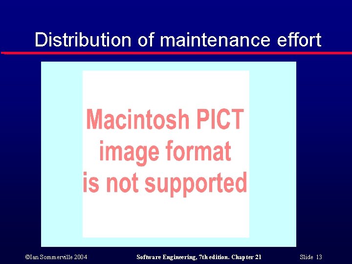 Distribution of maintenance effort ©Ian Sommerville 2004 Software Engineering, 7 th edition. Chapter 21