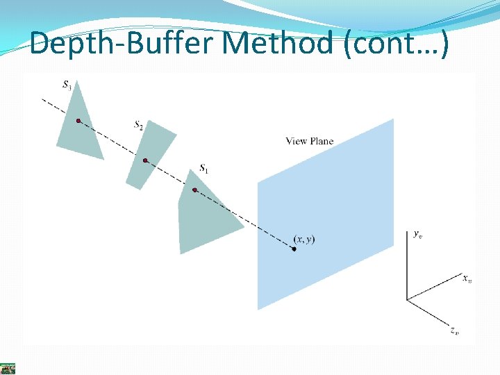 Depth-Buffer Method (cont…) Depth-Buffer Method (cont…)