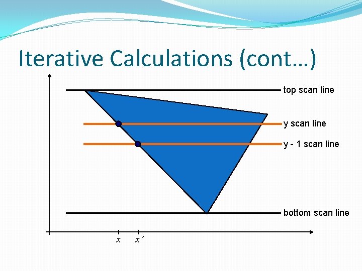 Iterative Calculations (cont…) top scan line y - 1 scan line bottom scan line Iterative Calculations (cont…) top scan line y - 1 scan line bottom scan line