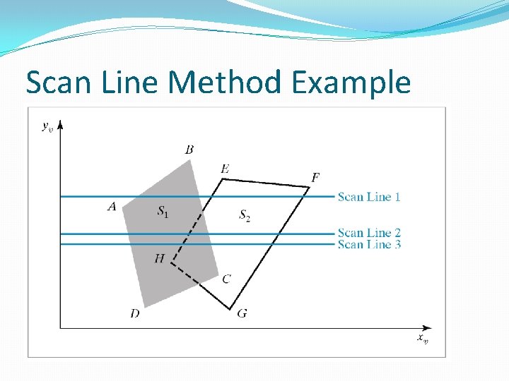 Scan Line Method Example Scan Line Method Example