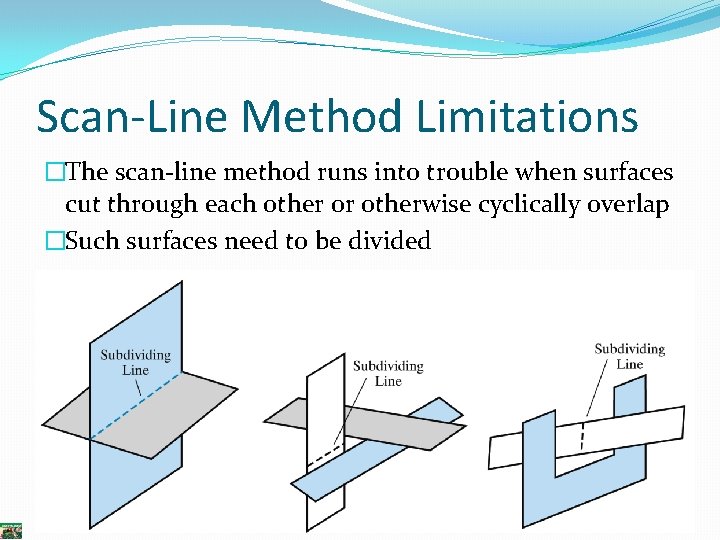 Scan-Line Method Limitations �The scan-line method runs into trouble when surfaces cut through each Scan-Line Method Limitations �The scan-line method runs into trouble when surfaces cut through each